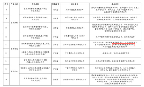 中国·威尼斯集团vip5519(股份)有限公司-官方网站